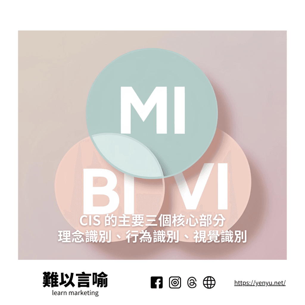 CIS 企業識別系統是什麼