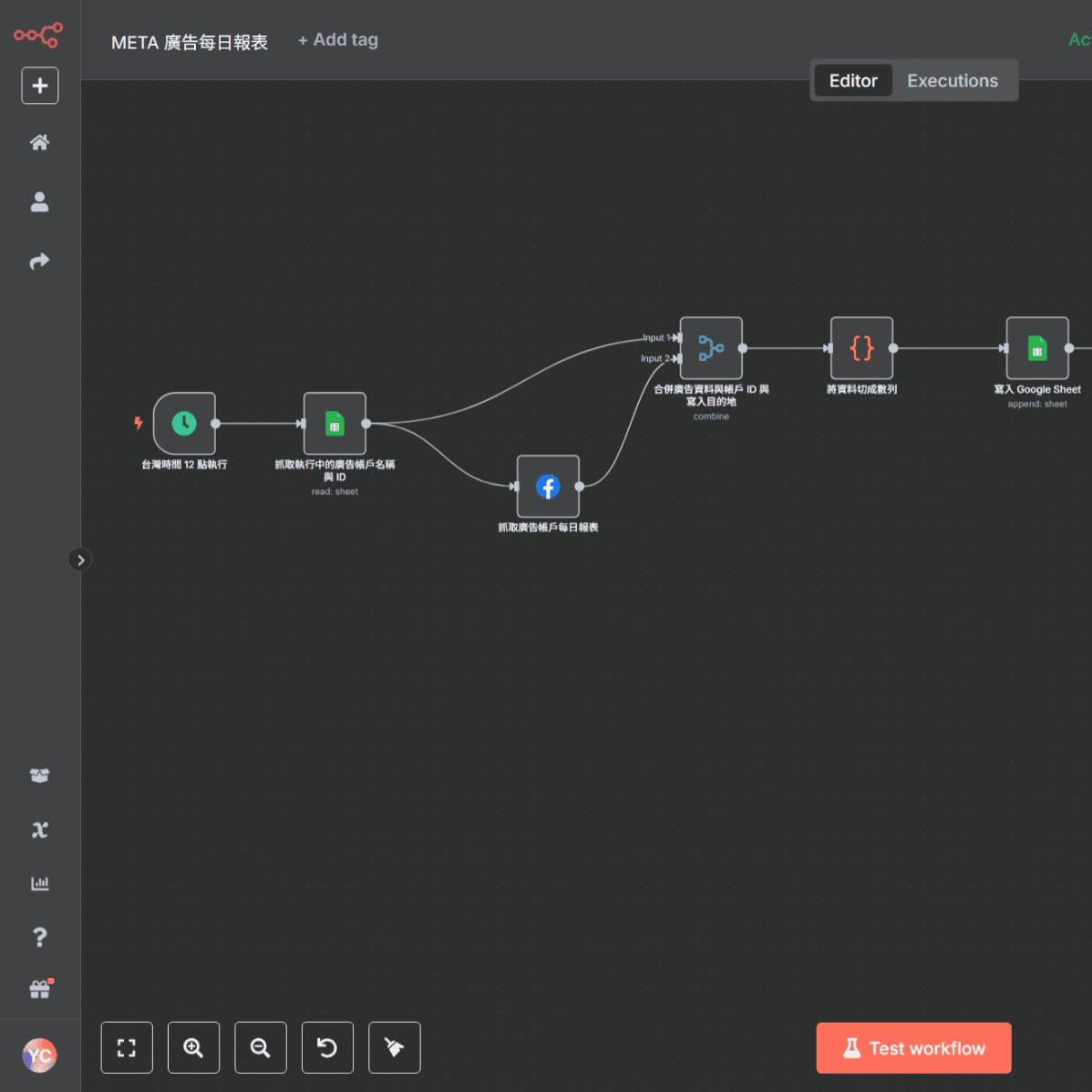 n8n 的視覺化界面很清楚,可以幫我助整理流程